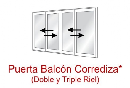 Aberturas Entre Ríos