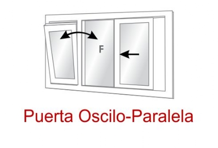 Aberturas Entre Ríos